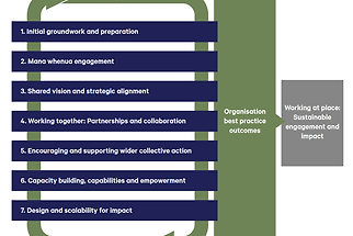 Place-Based Engagement & Impact Tool